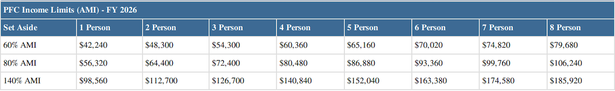 income limits income limits